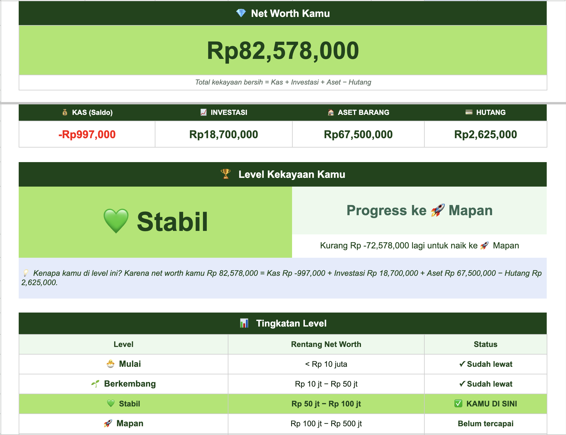 Track net worth dan level kekayaan