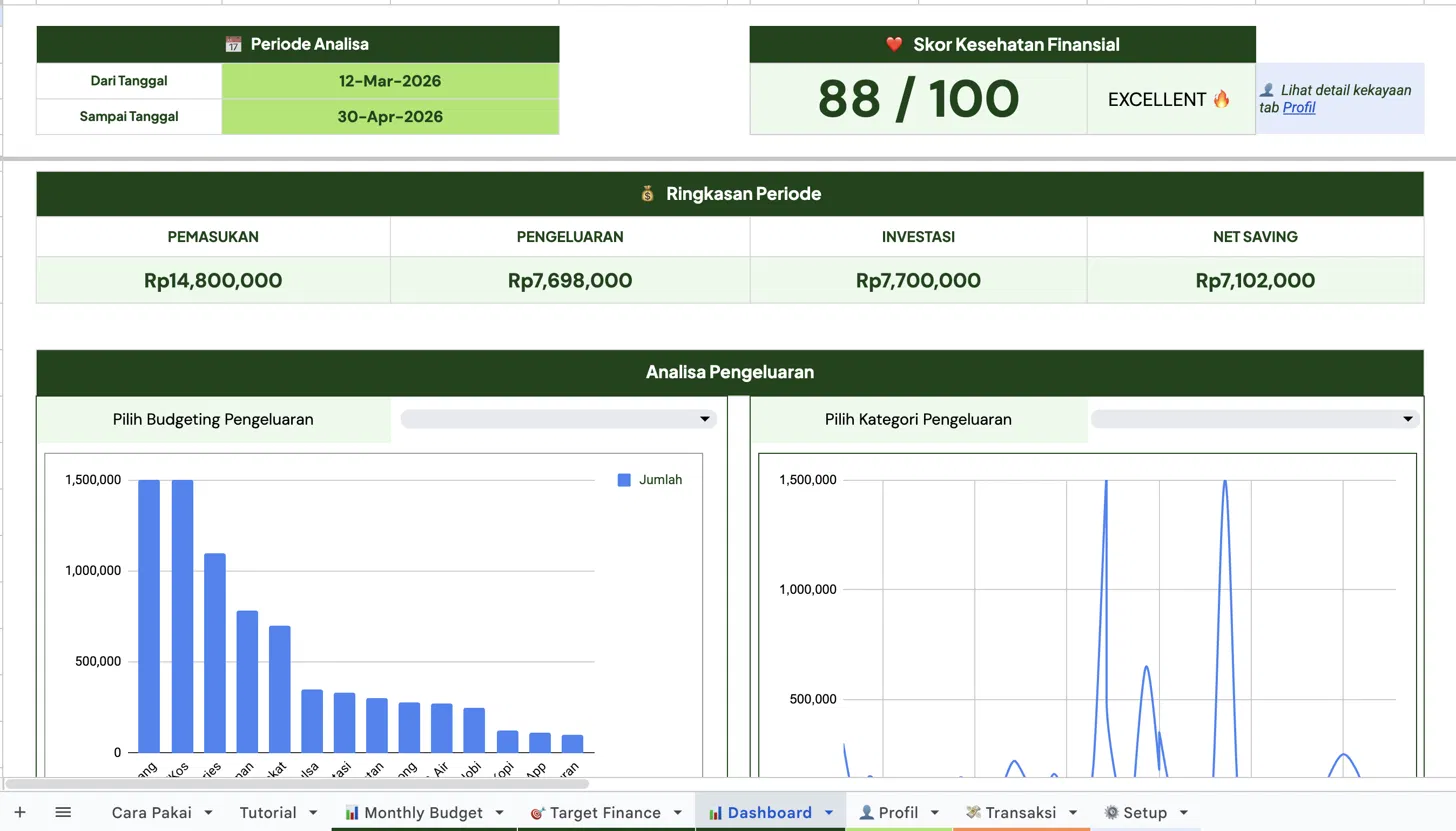 Dashboard analisa keuangan Catetin